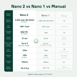 OutIn Nano 2 (Forest green) – kelioninis kavos virimo aparatas