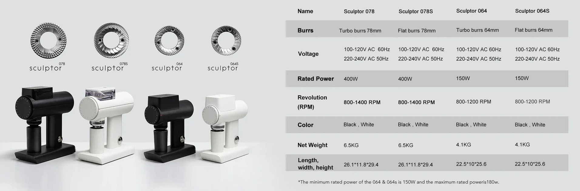 Timemore Sculptor serijos apžvalga